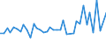 Flow: Exports / Measure: Values / Partner Country: Japan / Reporting Country: United Kingdom