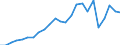 Handelsstrom: Exporte / Maßeinheit: Werte / Partnerland: USA excl. PR. & Virgin Isds. / Meldeland: Canada