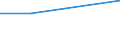 Flow: Exports / Measure: Values / Partner Country: USA excl. PR. & Virgin Isds. / Reporting Country: Netherlands