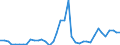 Flow: Exports / Measure: Values / Partner Country: World / Reporting Country: Canada