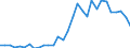 Handelsstrom: Exporte / Maßeinheit: Werte / Partnerland: World / Meldeland: Czech Rep.