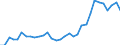 Flow: Exports / Measure: Values / Partner Country: World / Reporting Country: Hungary