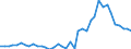 Handelsstrom: Exporte / Maßeinheit: Werte / Partnerland: World / Meldeland: Netherlands