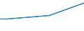 Handelsstrom: Exporte / Maßeinheit: Werte / Partnerland: World / Meldeland: New Zealand