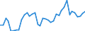 Flow: Exports / Measure: Values / Partner Country: World / Reporting Country: Spain