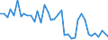 Handelsstrom: Exporte / Maßeinheit: Werte / Partnerland: World / Meldeland: United Kingdom