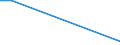 Flow: Exports / Measure: Values / Partner Country: Indonesia / Reporting Country: Netherlands