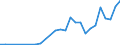 Flow: Exports / Measure: Values / Partner Country: Croatia / Reporting Country: Austria