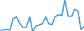 Flow: Exports / Measure: Values / Partner Country: Croatia / Reporting Country: Hungary