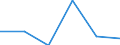 Flow: Exports / Measure: Values / Partner Country: Croatia / Reporting Country: Netherlands