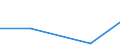 Flow: Exports / Measure: Values / Partner Country: Croatia / Reporting Country: Slovakia