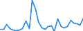 Flow: Exports / Measure: Values / Partner Country: Croatia / Reporting Country: Slovenia