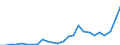 Flow: Exports / Measure: Values / Partner Country: Germany / Reporting Country: Austria