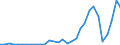 Flow: Exports / Measure: Values / Partner Country: Germany / Reporting Country: Belgium