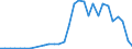 Flow: Exports / Measure: Values / Partner Country: Germany / Reporting Country: Czech Rep.