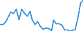 Flow: Exports / Measure: Values / Partner Country: Germany / Reporting Country: France incl. Monaco & overseas