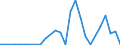 Flow: Exports / Measure: Values / Partner Country: Germany / Reporting Country: Hungary