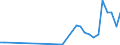 Flow: Exports / Measure: Values / Partner Country: Germany / Reporting Country: Poland