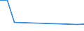 Flow: Exports / Measure: Values / Partner Country: Germany / Reporting Country: Slovakia