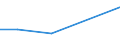 Flow: Exports / Measure: Values / Partner Country: Germany / Reporting Country: United Kingdom