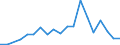 Flow: Exports / Measure: Values / Partner Country: Hungary / Reporting Country: Austria