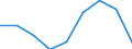 Flow: Exports / Measure: Values / Partner Country: Hungary / Reporting Country: Denmark