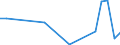 Flow: Exports / Measure: Values / Partner Country: Hungary / Reporting Country: Netherlands