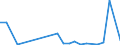 Flow: Exports / Measure: Values / Partner Country: World / Reporting Country: Australia