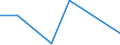 Flow: Exports / Measure: Values / Partner Country: World / Reporting Country: Chile