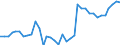 Flow: Exports / Measure: Values / Partner Country: World / Reporting Country: France incl. Monaco & overseas