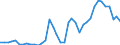 Flow: Exports / Measure: Values / Partner Country: World / Reporting Country: Germany