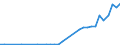 Flow: Exports / Measure: Values / Partner Country: World / Reporting Country: Greece