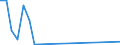 Flow: Exports / Measure: Values / Partner Country: World / Reporting Country: Israel