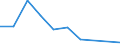 Flow: Exports / Measure: Values / Partner Country: World / Reporting Country: Korea, Rep. of