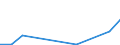 Flow: Exports / Measure: Values / Partner Country: World / Reporting Country: Luxembourg