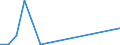 Flow: Exports / Measure: Values / Partner Country: World / Reporting Country: Mexico