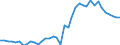 Handelsstrom: Exporte / Maßeinheit: Werte / Partnerland: World / Meldeland: Netherlands