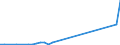 Flow: Exports / Measure: Values / Partner Country: World / Reporting Country: New Zealand