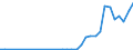 Flow: Exports / Measure: Values / Partner Country: World / Reporting Country: Poland