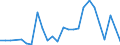 Flow: Exports / Measure: Values / Partner Country: World / Reporting Country: Slovakia