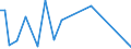 Flow: Exports / Measure: Values / Partner Country: World / Reporting Country: Switzerland incl. Liechtenstein