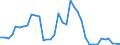 Handelsstrom: Exporte / Maßeinheit: Werte / Partnerland: World / Meldeland: United Kingdom