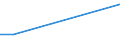 Flow: Exports / Measure: Values / Partner Country: Thailand / Reporting Country: Australia