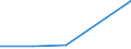 Flow: Exports / Measure: Values / Partner Country: Thailand / Reporting Country: Belgium