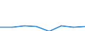 Flow: Exports / Measure: Values / Partner Country: Thailand / Reporting Country: EU 28-Extra EU