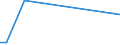 Flow: Exports / Measure: Values / Partner Country: Thailand / Reporting Country: New Zealand