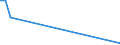 Flow: Exports / Measure: Values / Partner Country: Thailand / Reporting Country: United Kingdom