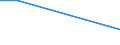 Flow: Exports / Measure: Values / Partner Country: USA incl. Puerto Rico / Reporting Country: Australia