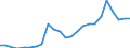 Flow: Exports / Measure: Values / Partner Country: USA incl. Puerto Rico / Reporting Country: Canada