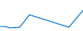 Flow: Exports / Measure: Values / Partner Country: USA incl. Puerto Rico / Reporting Country: Netherlands